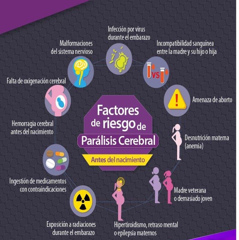 Parálisis Cerebral Qué es causas síntomas tratamiento y consejos