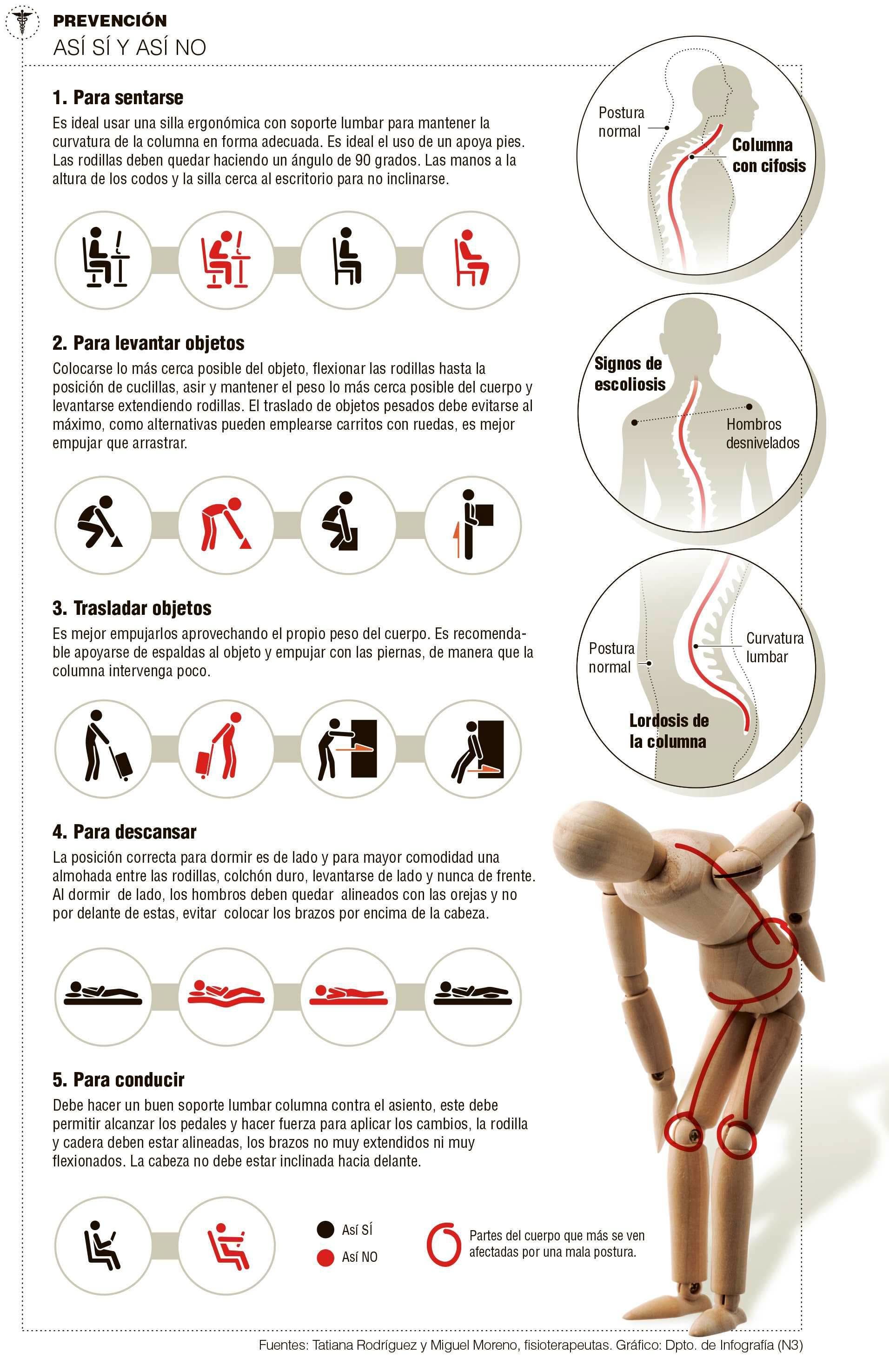 La Ergonomía el arte de cuidar tu cuerpo aprende como Fisioterapia