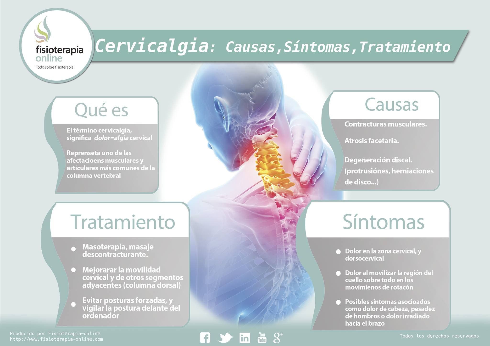 ¿Qué Es La Cervicalgia? Causas, Síntomas Y Tratamiento. | Fisioterapia ...