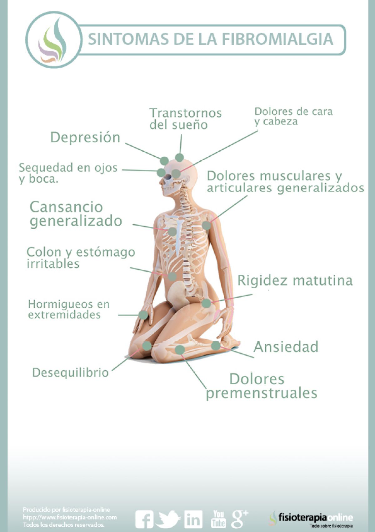 Fibromialgia Que Es Sintomas Dictamen Y Tratamiento Fibromialgia Sintomas Causas