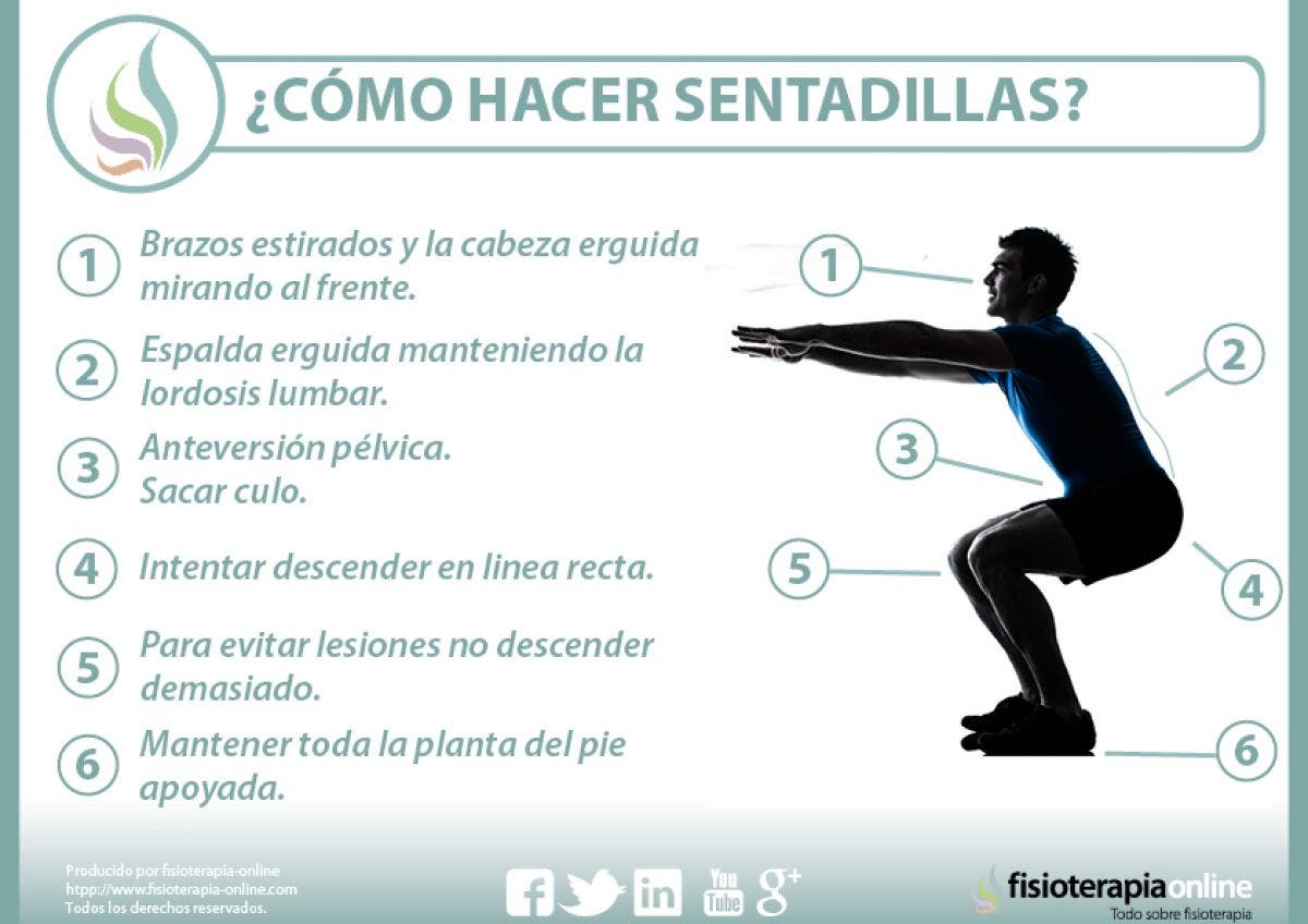 ¿Cómo Se Hacen Las Sentadillas? | FisioOnline