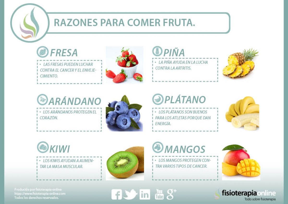 El Poder Curativo De La Fruta | FisioOnline