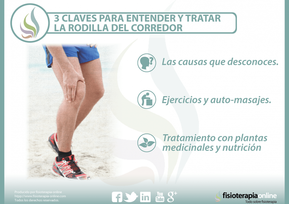 3 claves para entender y tratar la rodilla del corredor