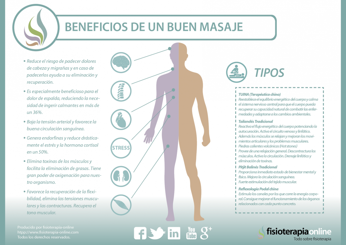 Beneficios de masaje terapeutico new arrivals