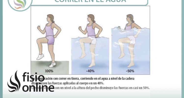 Correr en el agua. Beneficios y ventajas en la rehabilitación de lesiones